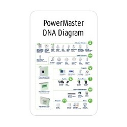 PowerMaster 30 NF - Paquete de alarmas Visonic